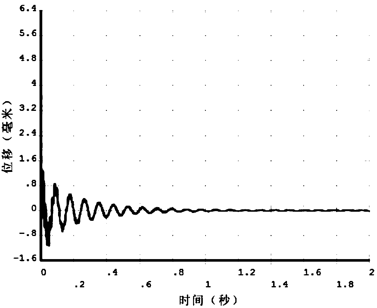 A Design Method of Optimal Vibration Control System Based on Non-probabilistic Reliability Optimization