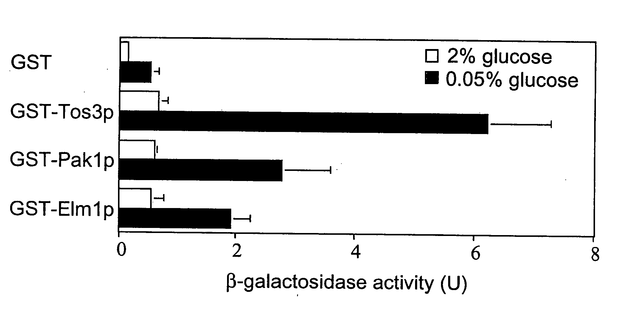 Methods of monitoring and modulating LKB1 activity and its downstream targets