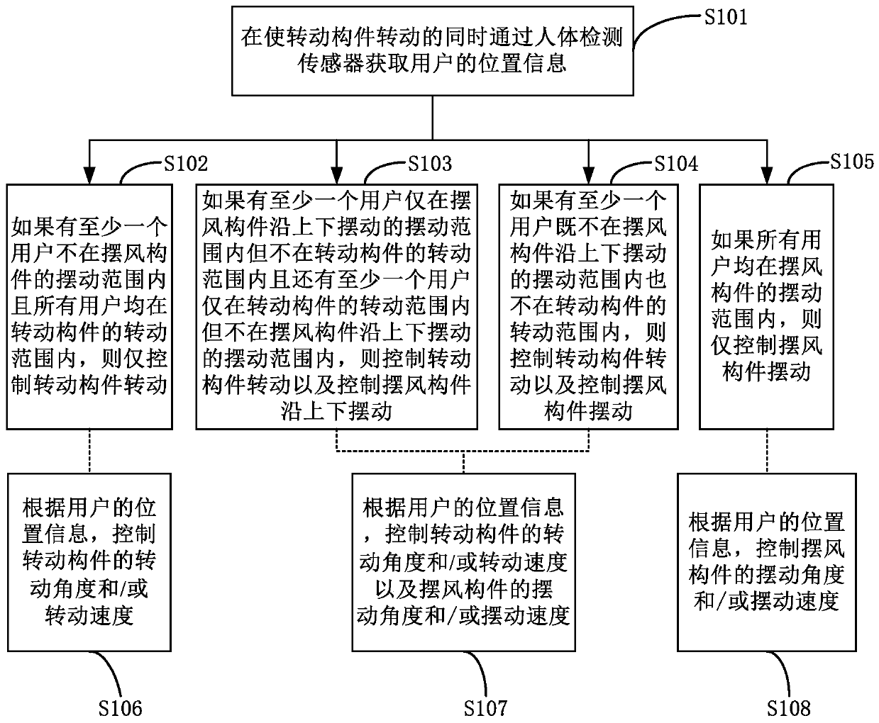 Control method for air conditioner