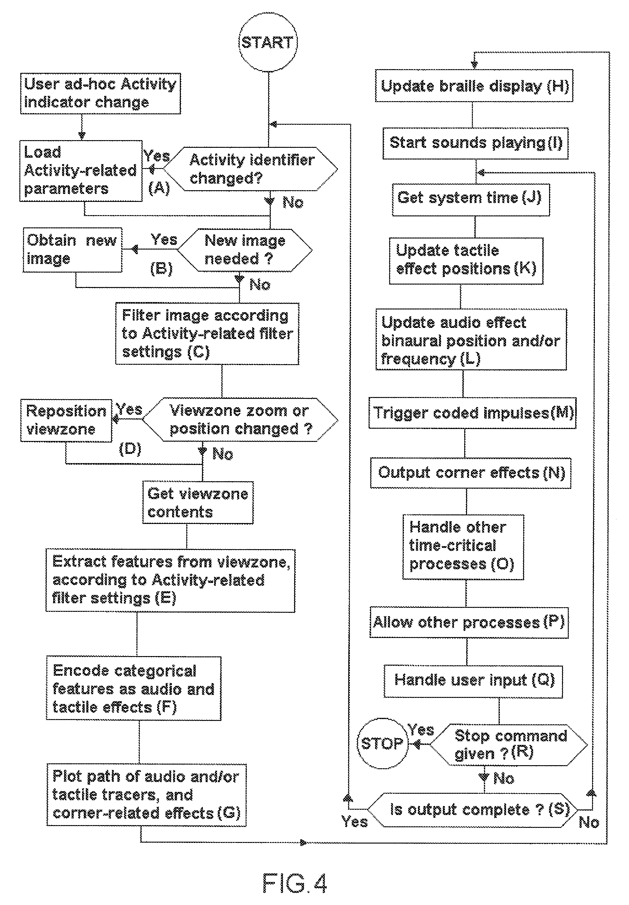 Audiotactile vision substitution system