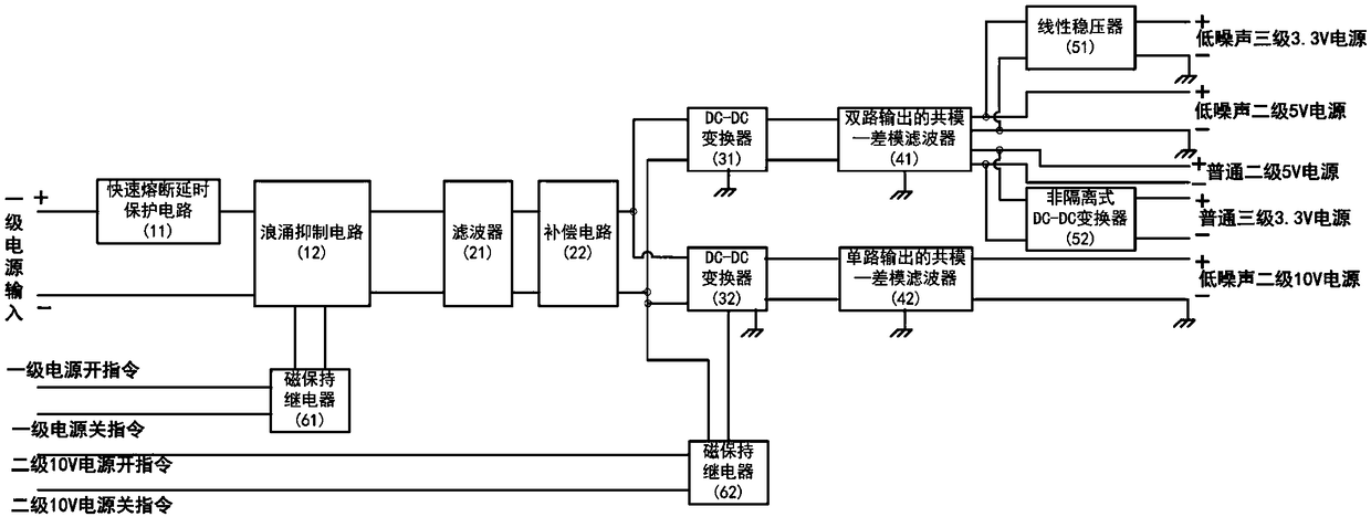 Power converting and filtering device for spaceborne wireless transceiver