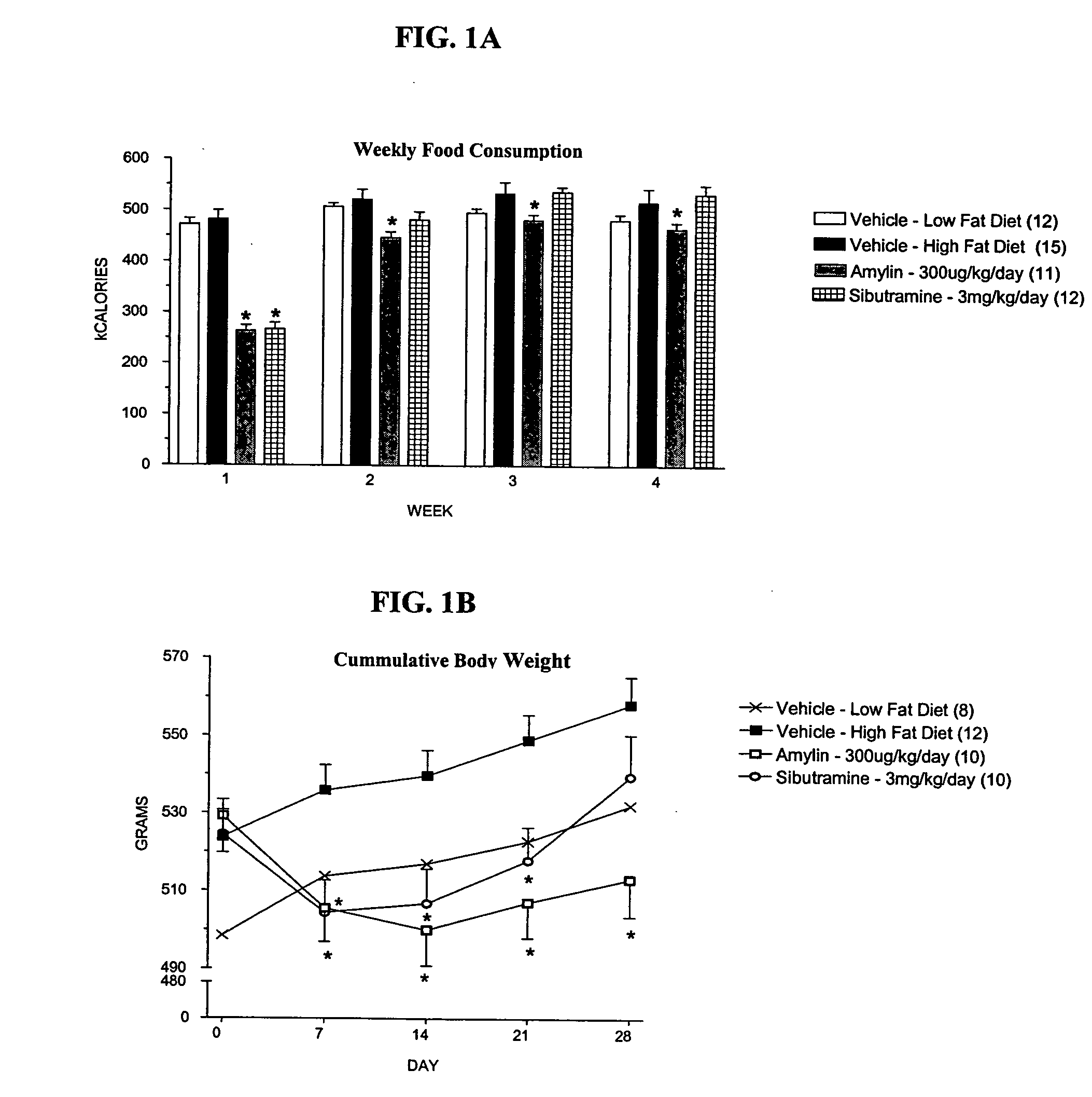 Methods for affecting body composition