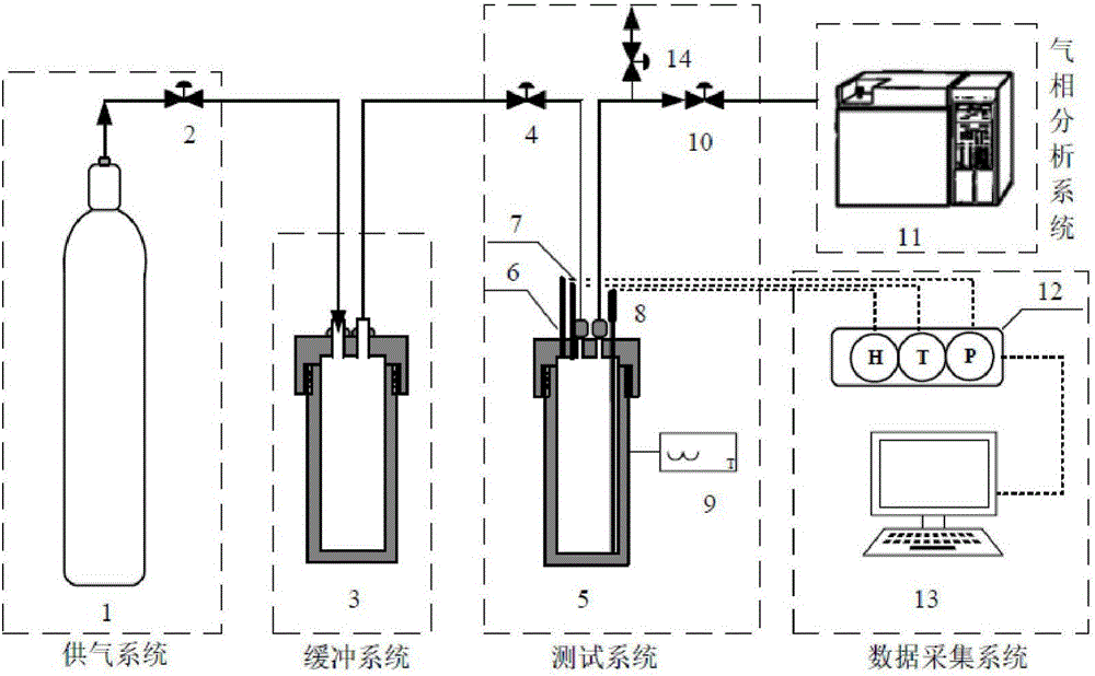 Device and method for online measurement of gas injection crude oil volume factor and solubility