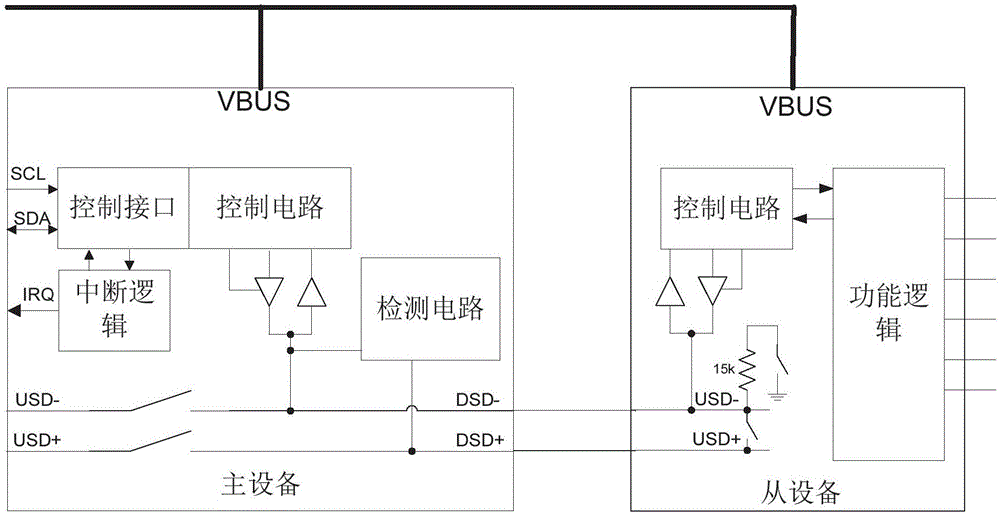 Data transmission method, device and system