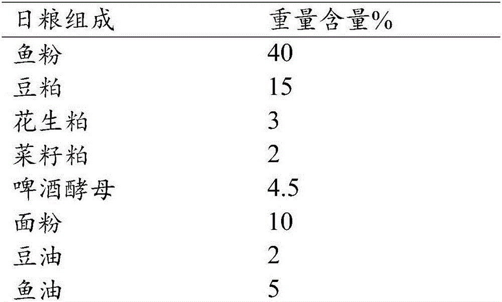 Additive and feed capable of improving stress response resistance of prawns