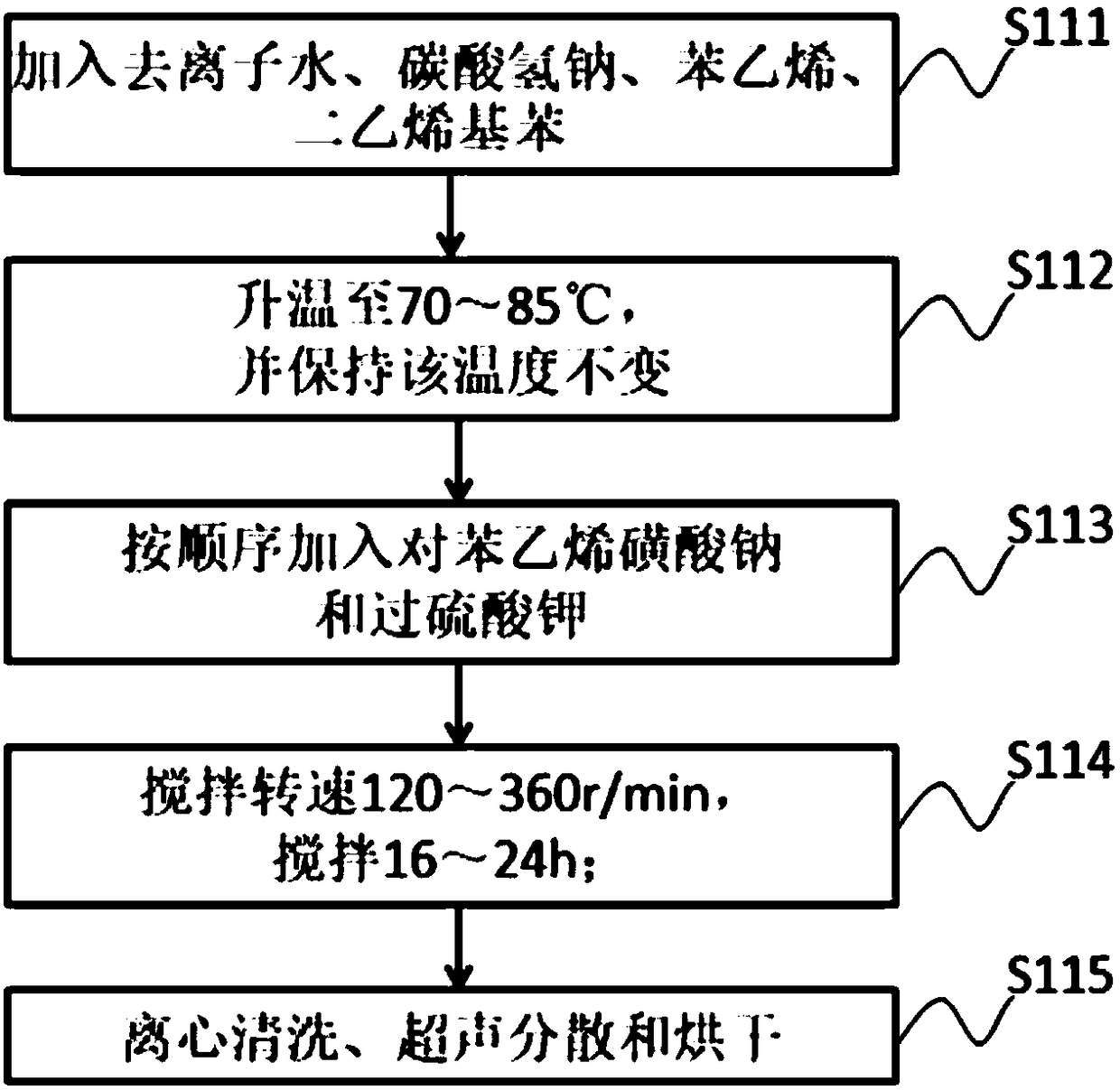 Polymer suspension turbidity standard substance and preparing method thereof