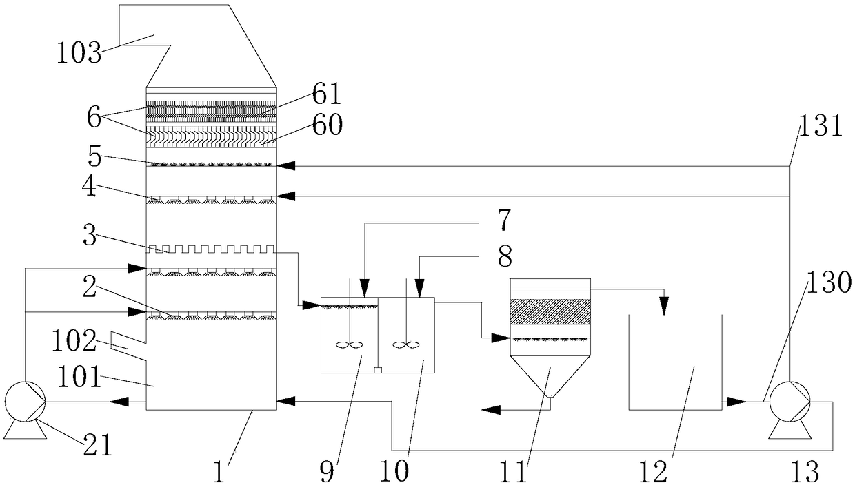 Zero water consumption wet process desulfurization device and desulfurization process thereof