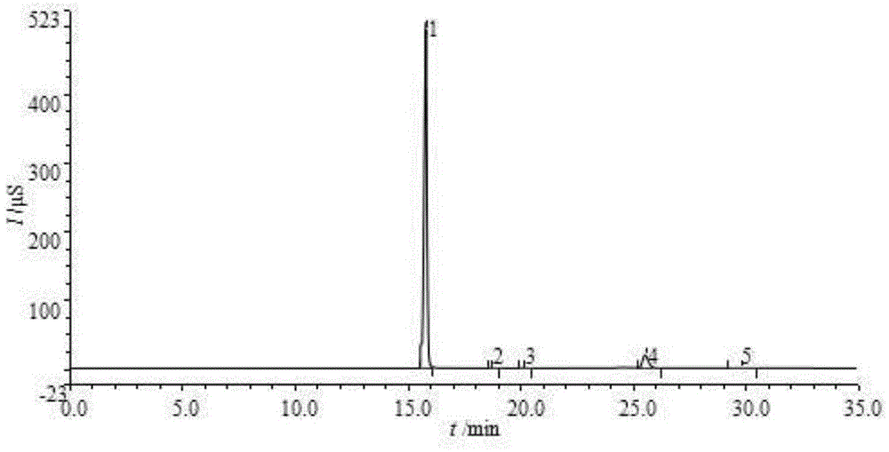 Method for simultaneously determining inorganic anions and organic acid radical ions in salt lake brine