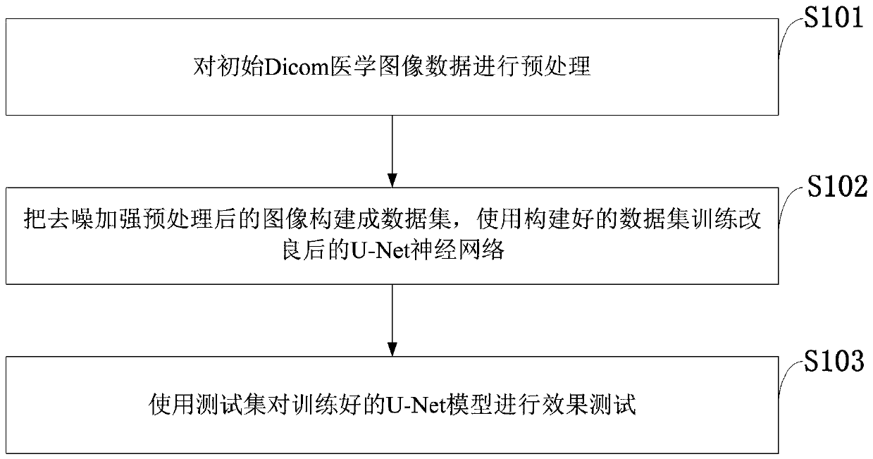 Image detection segmentation method and system, storage medium, computer program and terminal