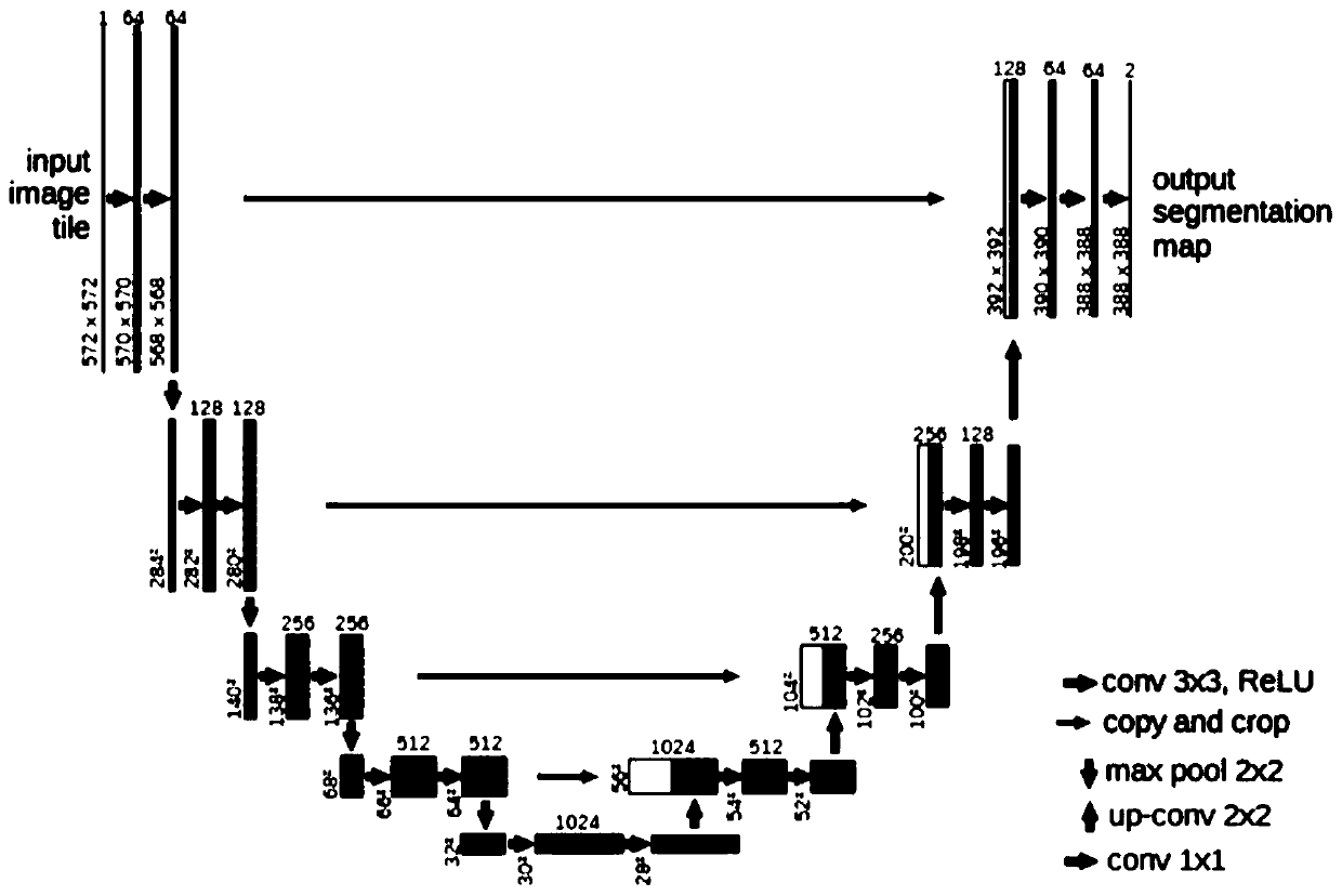 Image detection segmentation method and system, storage medium, computer program and terminal