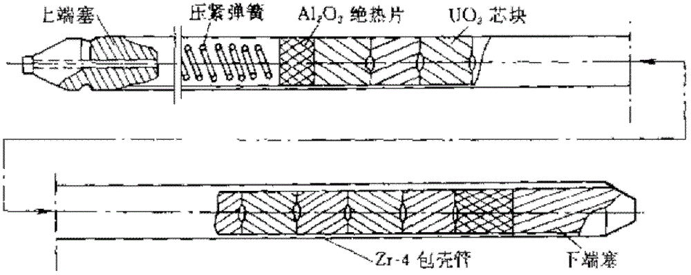 Nuclear Fuel Rods Using Ceramic Clad Metal Pellets