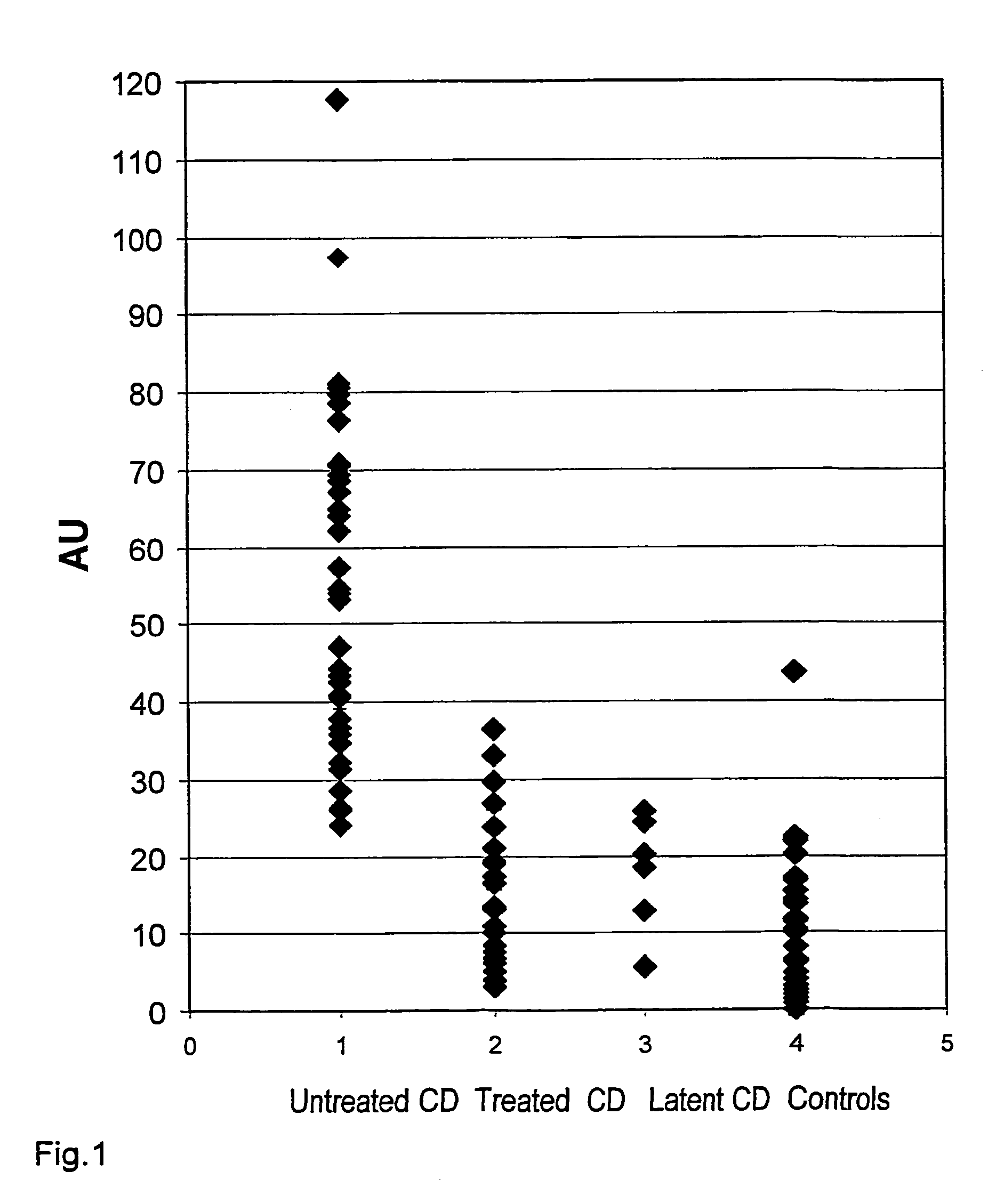 Method and means for detecting gluten-induced diseases