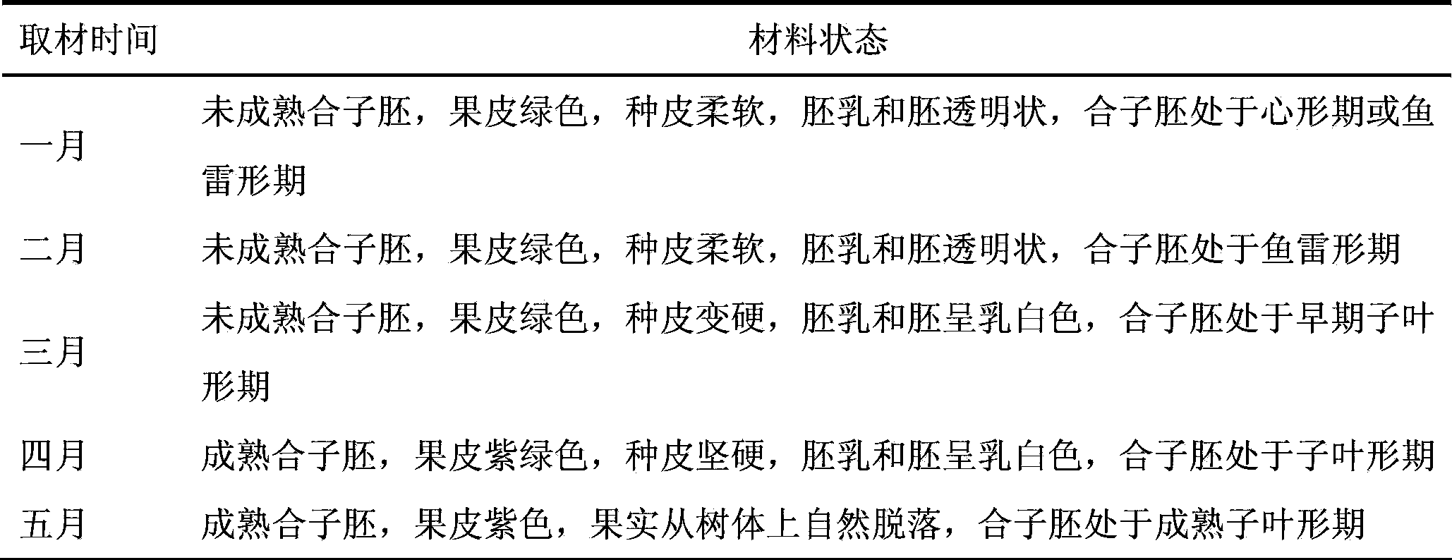 Method for Regenerating Plants from Somatic Embryos of Osmanthus fragrans