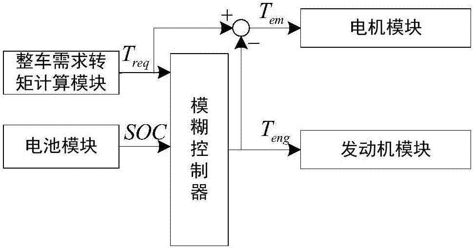 Plug-in hybrid power car system and energy control method thereof