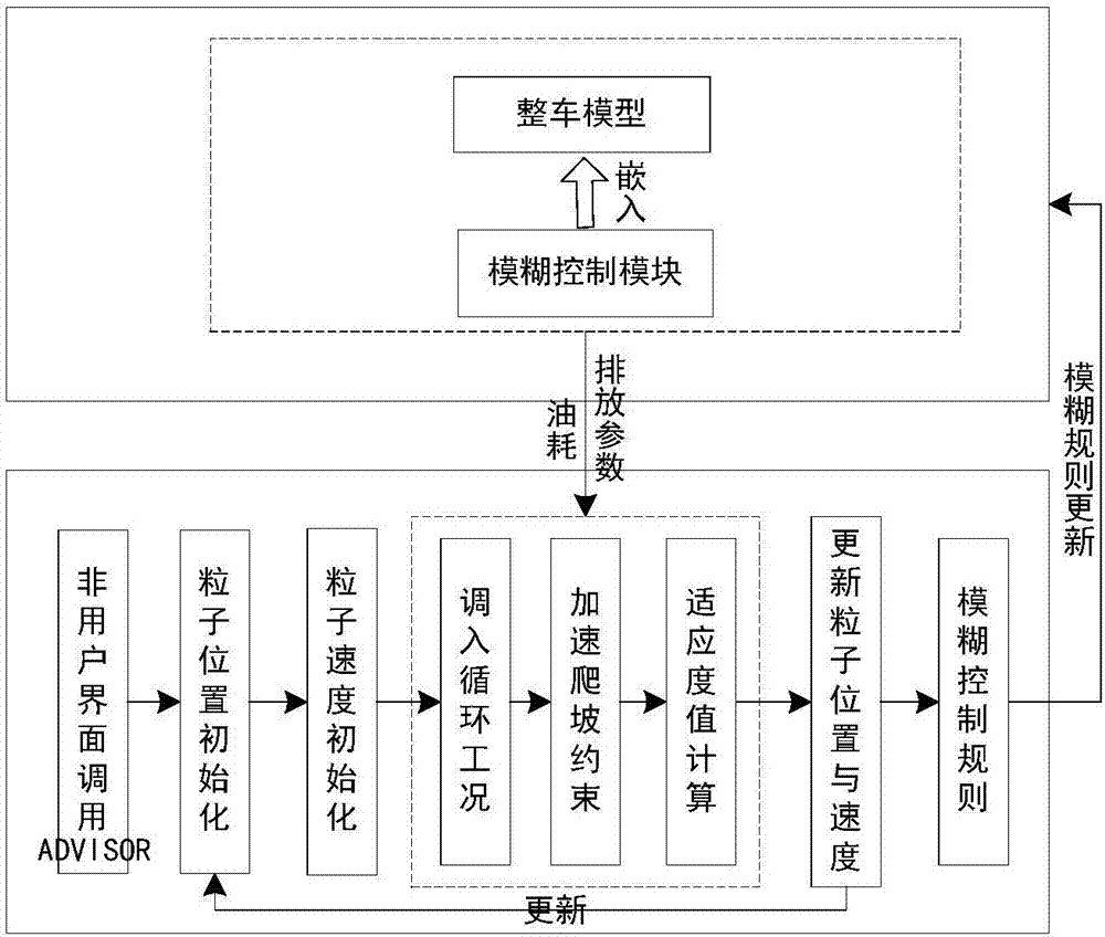 Plug-in hybrid power car system and energy control method thereof