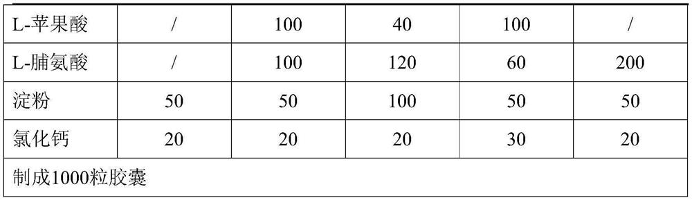 Naproxen oral preparation and preparation method thereof