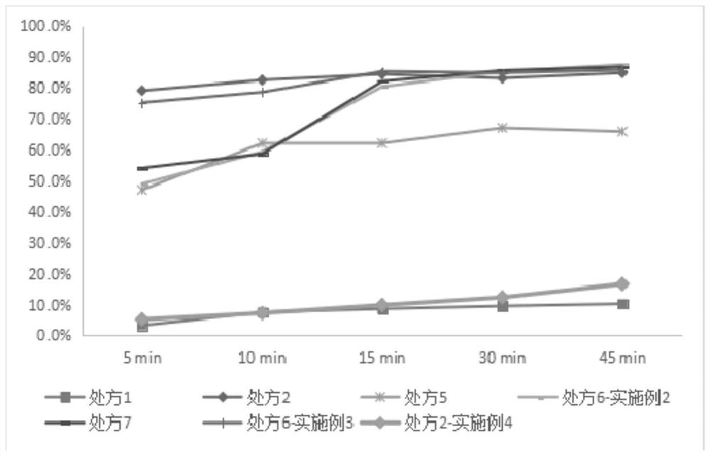 Naproxen oral preparation and preparation method thereof