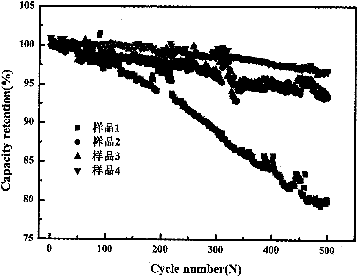 High-voltage electrolyte for lithium-ion battery and application thereof