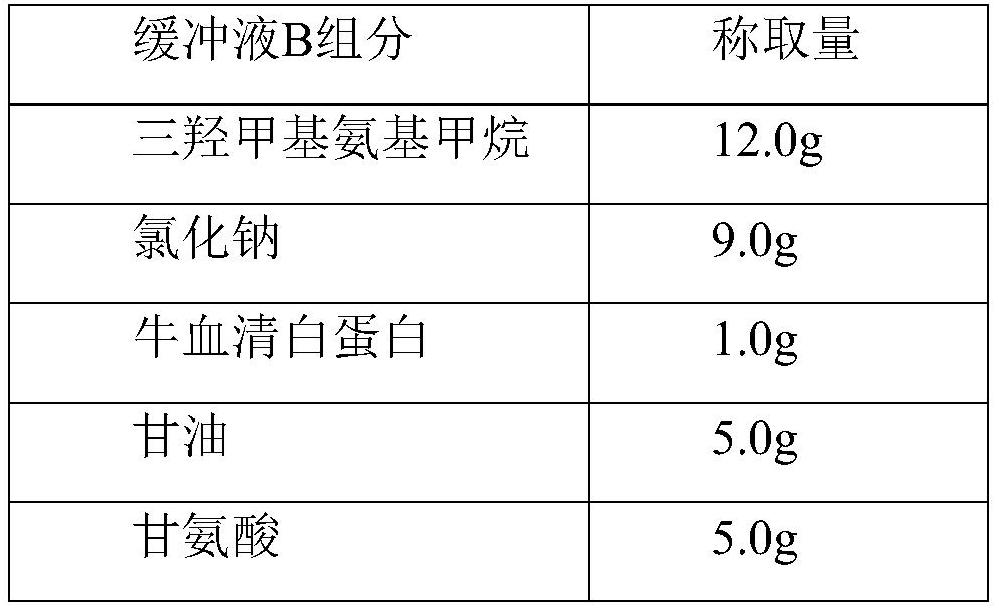 Kit for quantitatively detecting UCHL-1, and application thereof