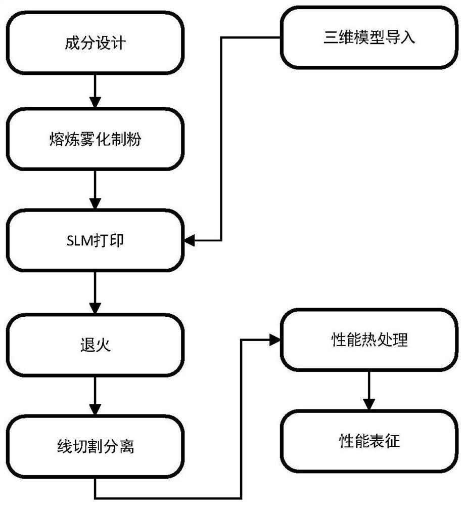 A heat treatment method and forming method of beryllium-free high-strength copper alloy parts