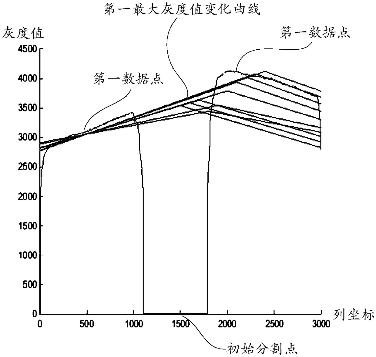 Image correction method and device, X-ray photography equipment