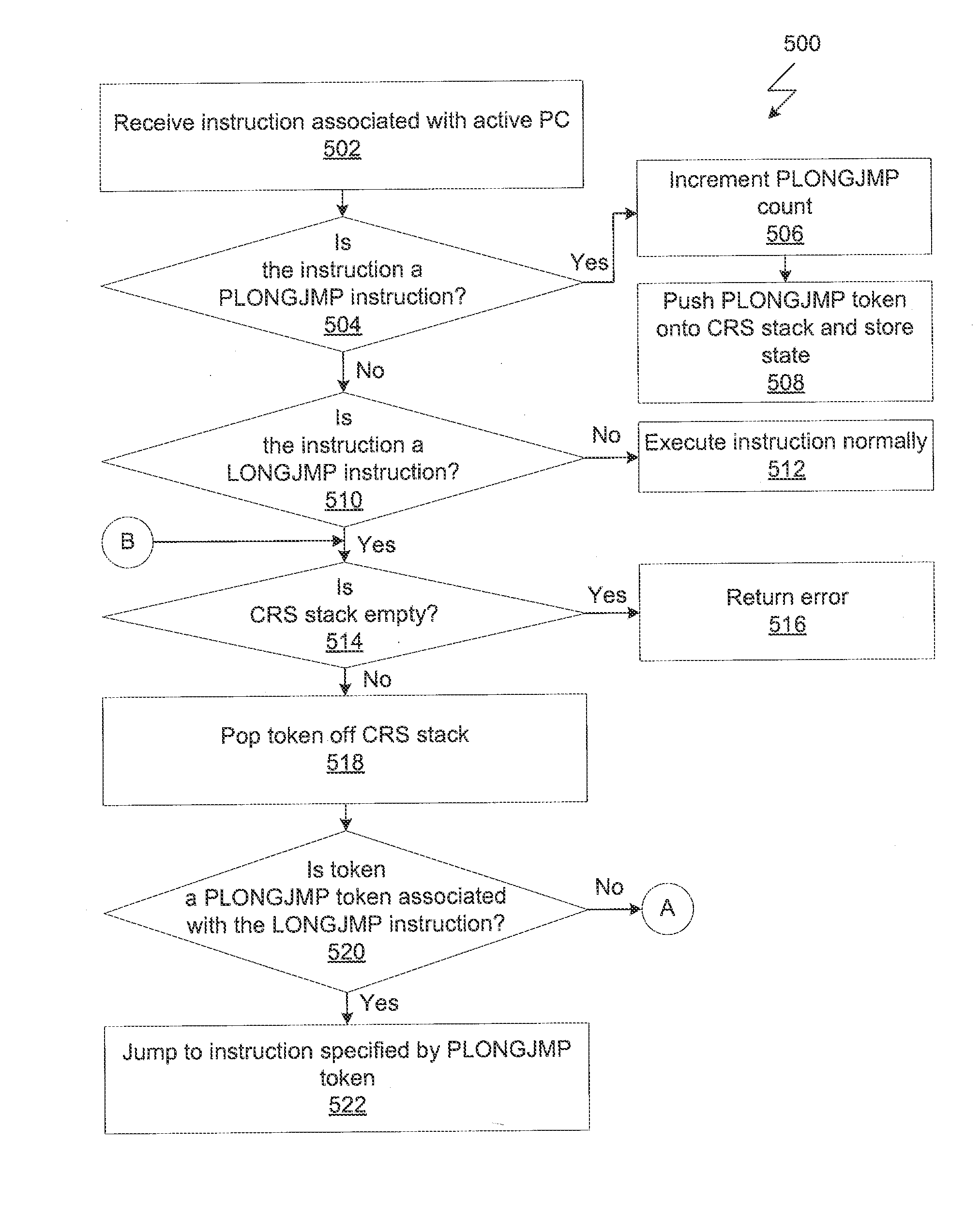 Support for non-local returns in parallel thread SIMD engine