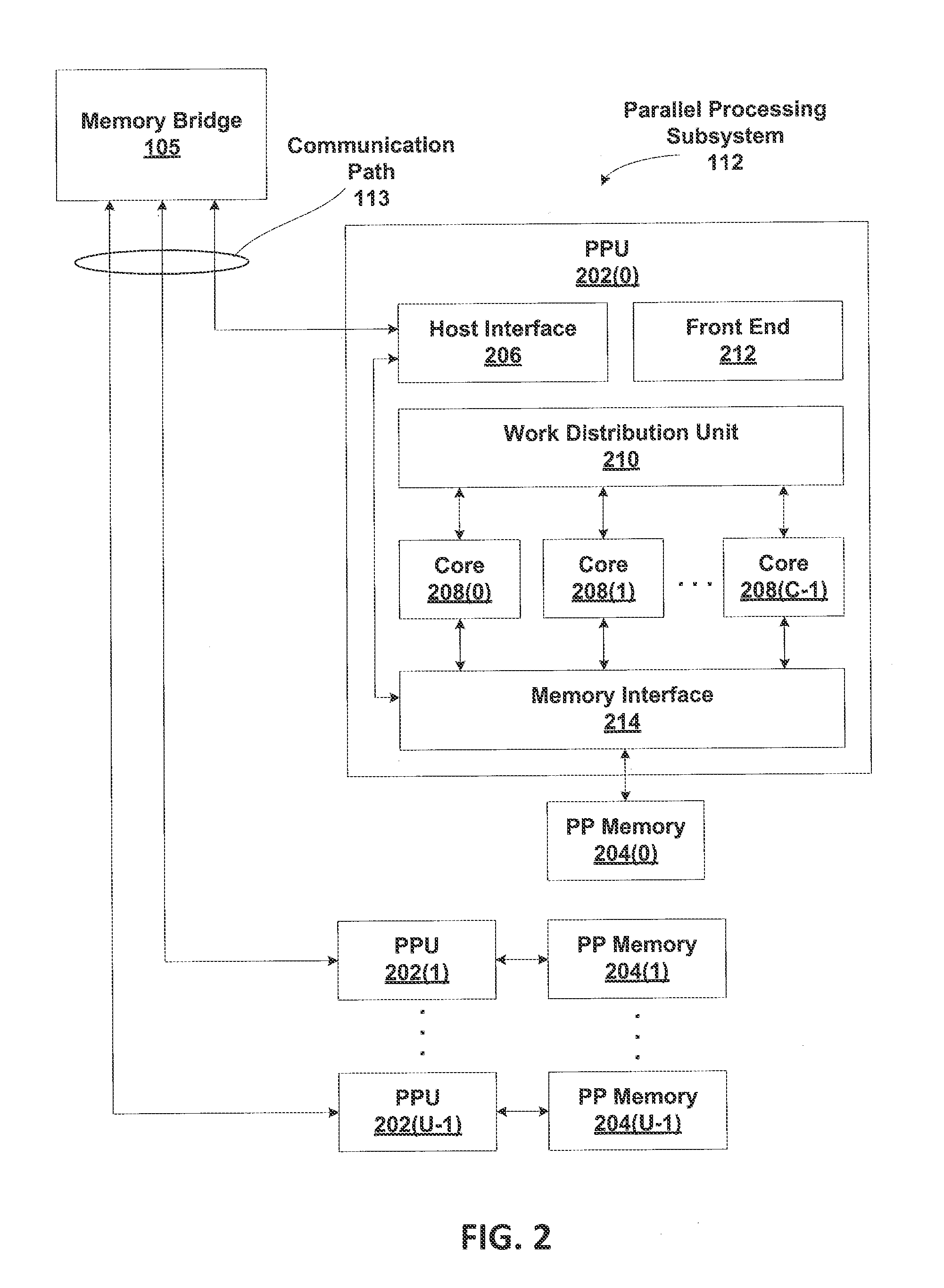 Support for non-local returns in parallel thread SIMD engine