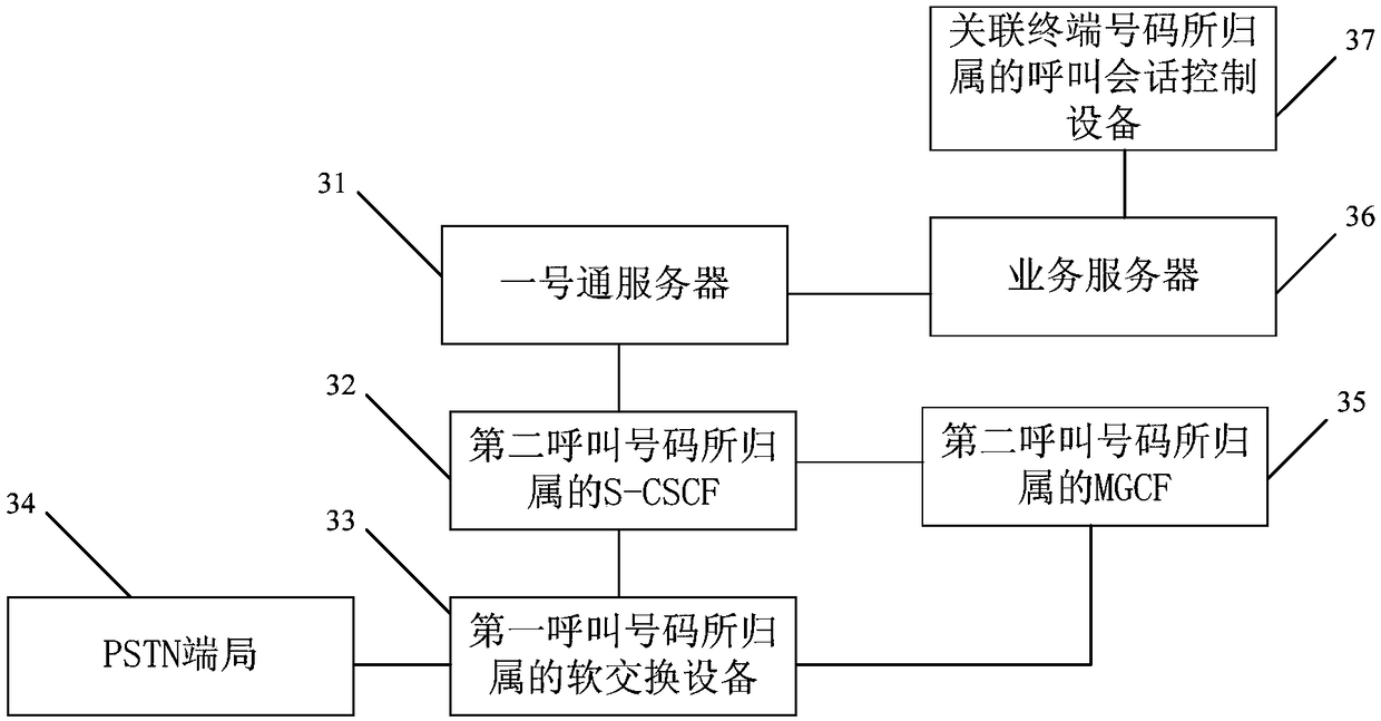 Processing method and system fusing universal personal telecommunication sequential ringing service