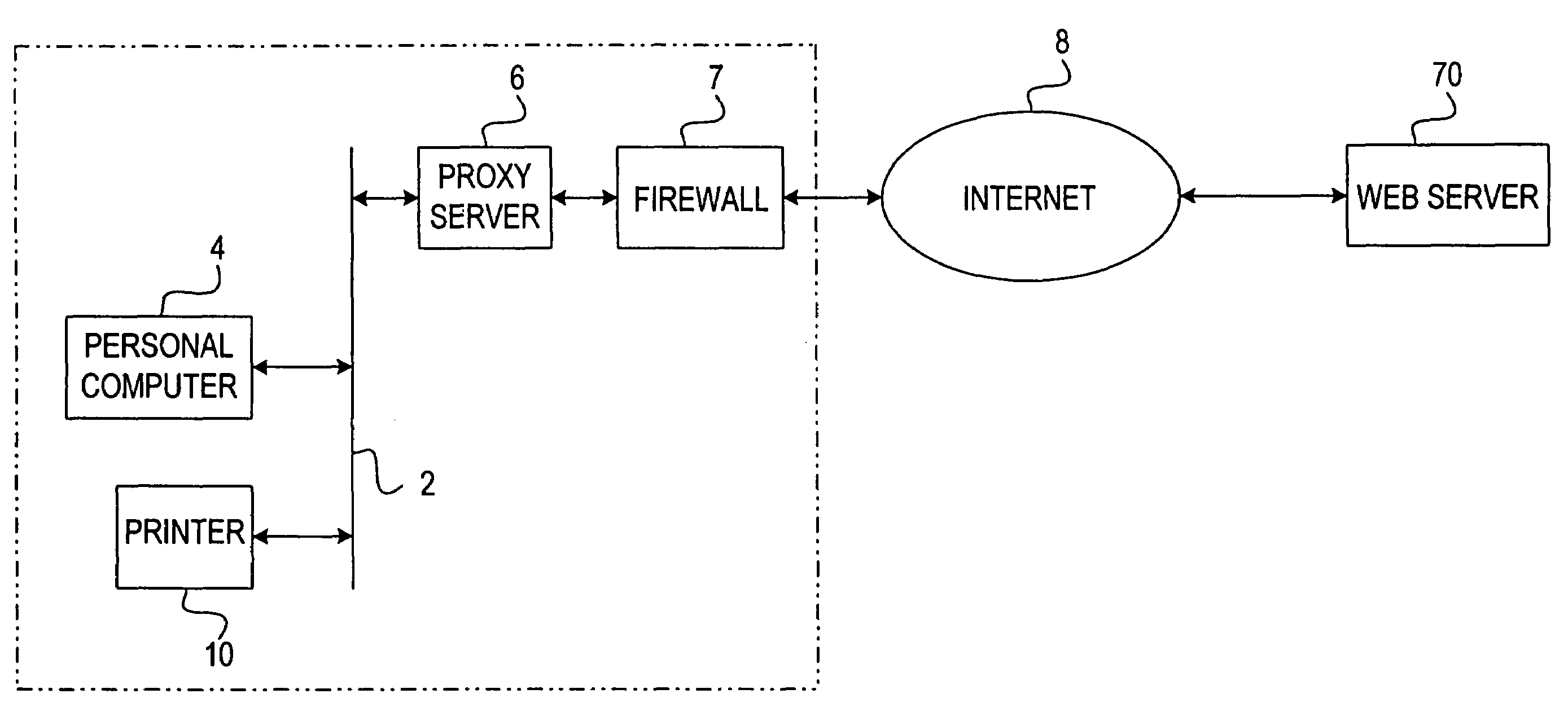 Service providing system for providing services using a devoted web page created by a web server provided outside and connected to a network