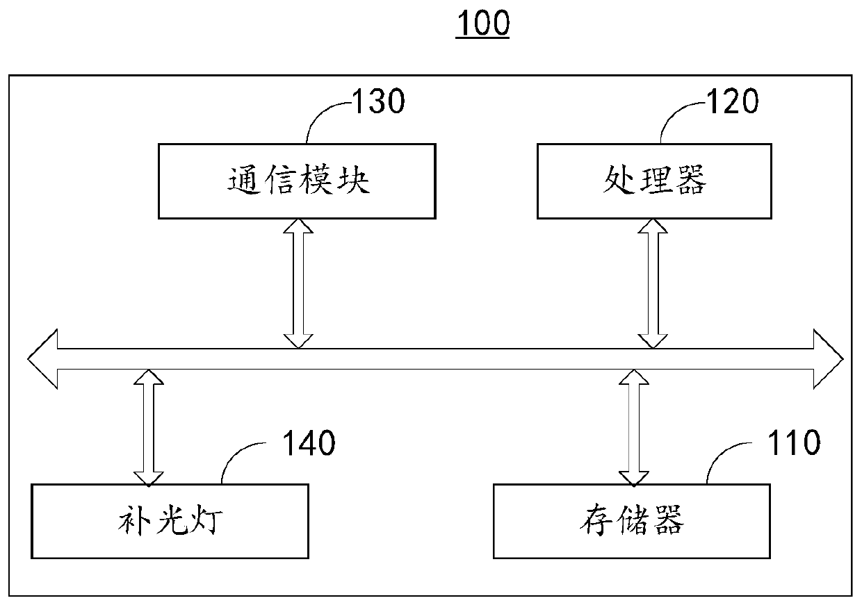 Image light supplement adjusting method and device and electronic equipment