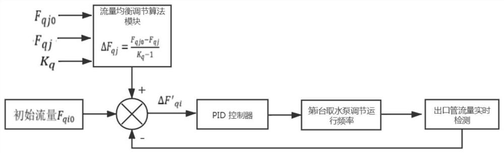 Geothermal well group intelligent recharge control system and method