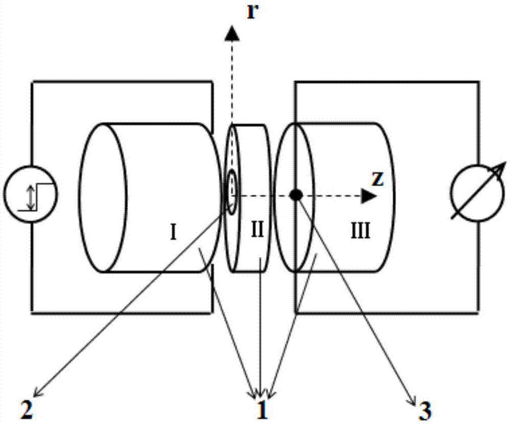 Method for measuring thermophysical property of columnar thermal insulation material