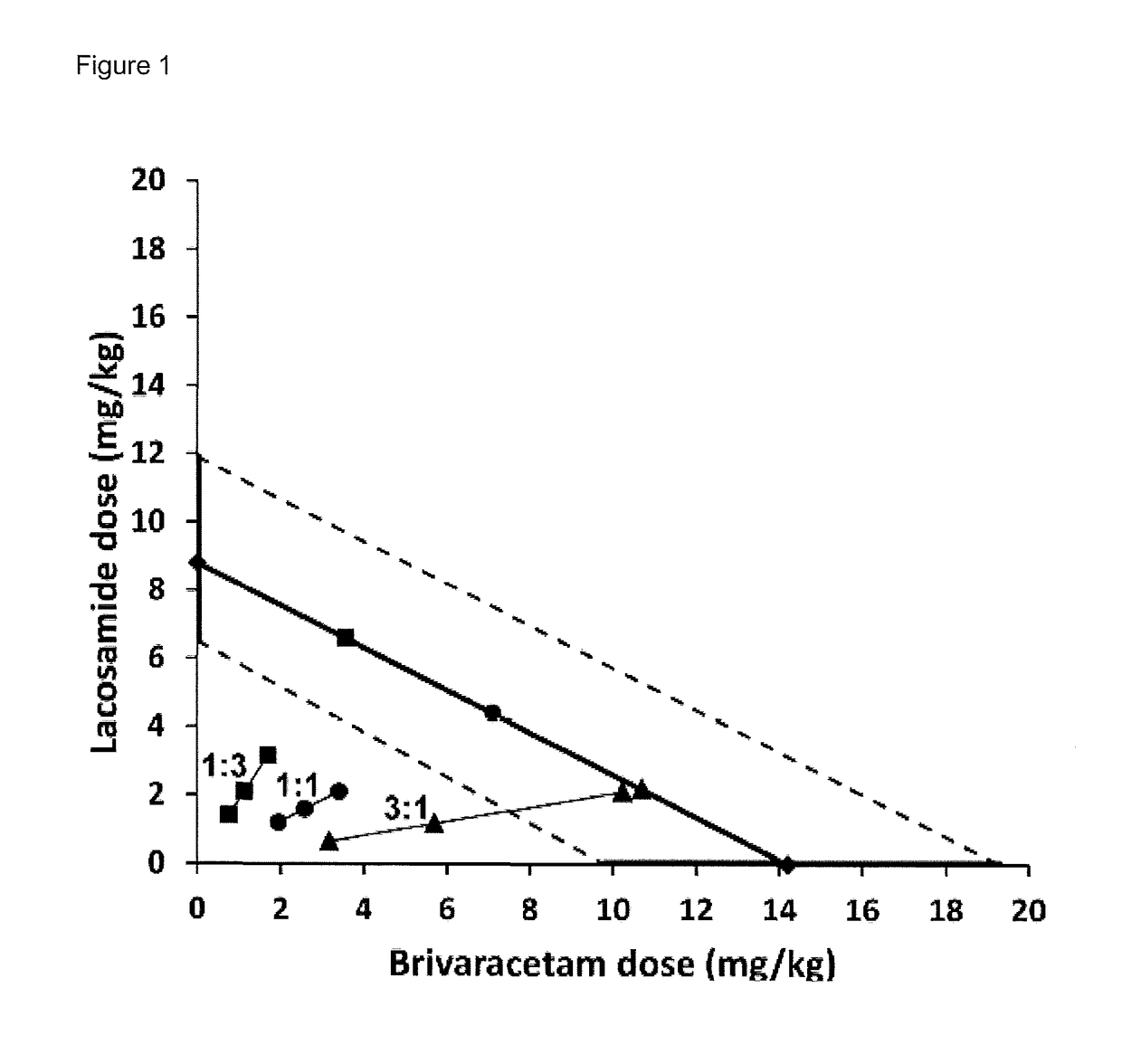 Combination Treatment