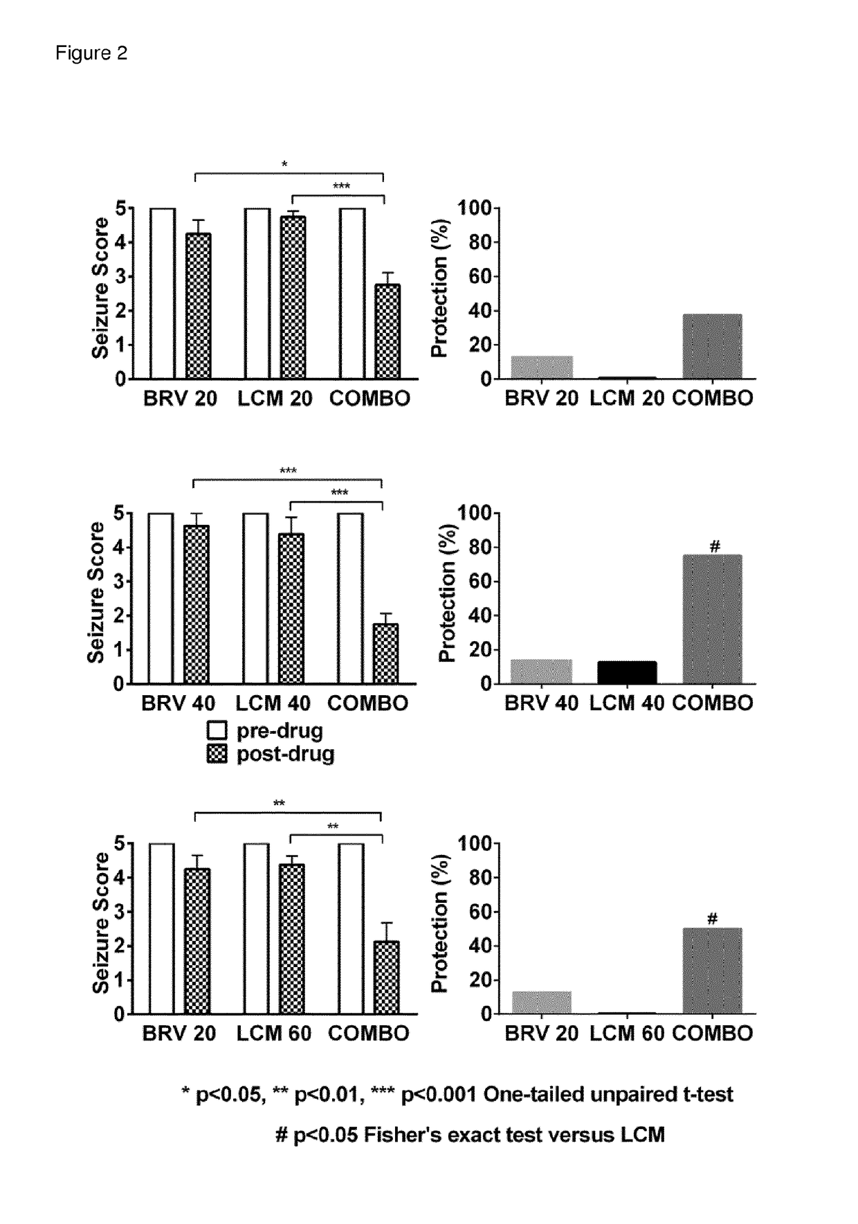 Combination Treatment