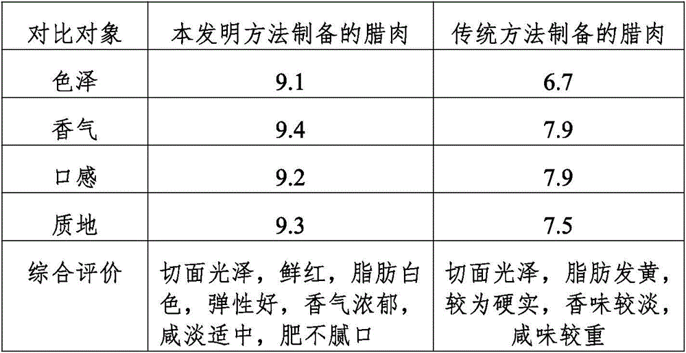 Cured meat processing method