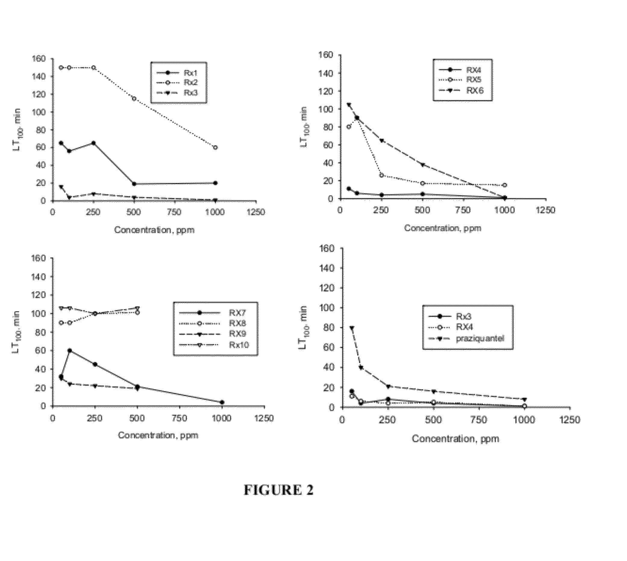 Compositions and methods for treating parasitic infections