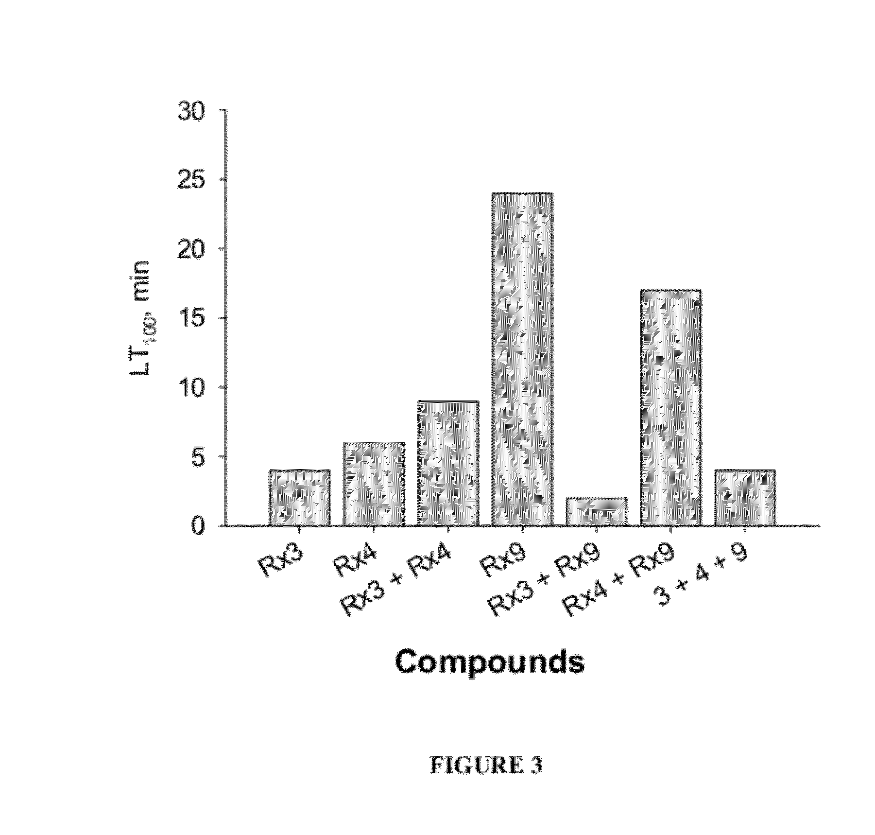 Compositions and methods for treating parasitic infections