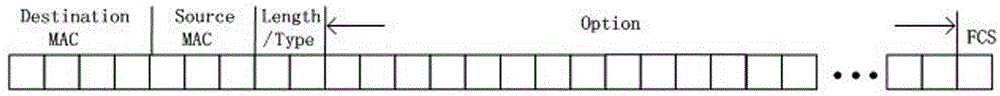 Household network quality determination method based on customized Layer 2 protocol