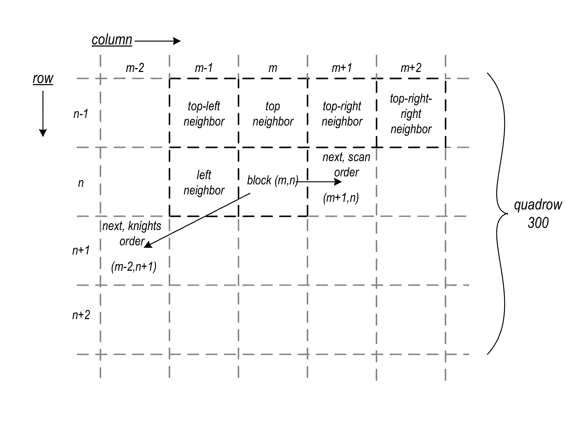 Context re-mapping in cabac encoder