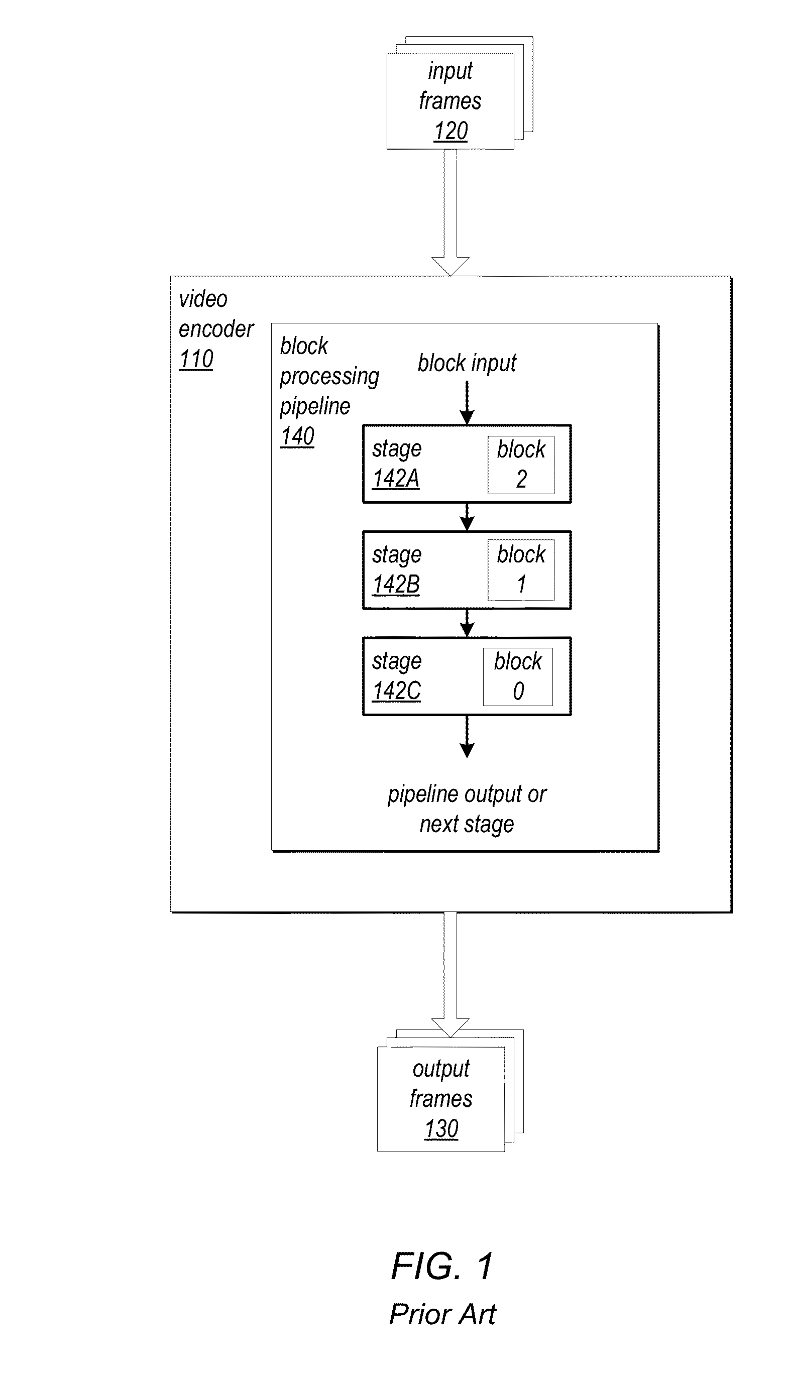 Context re-mapping in cabac encoder