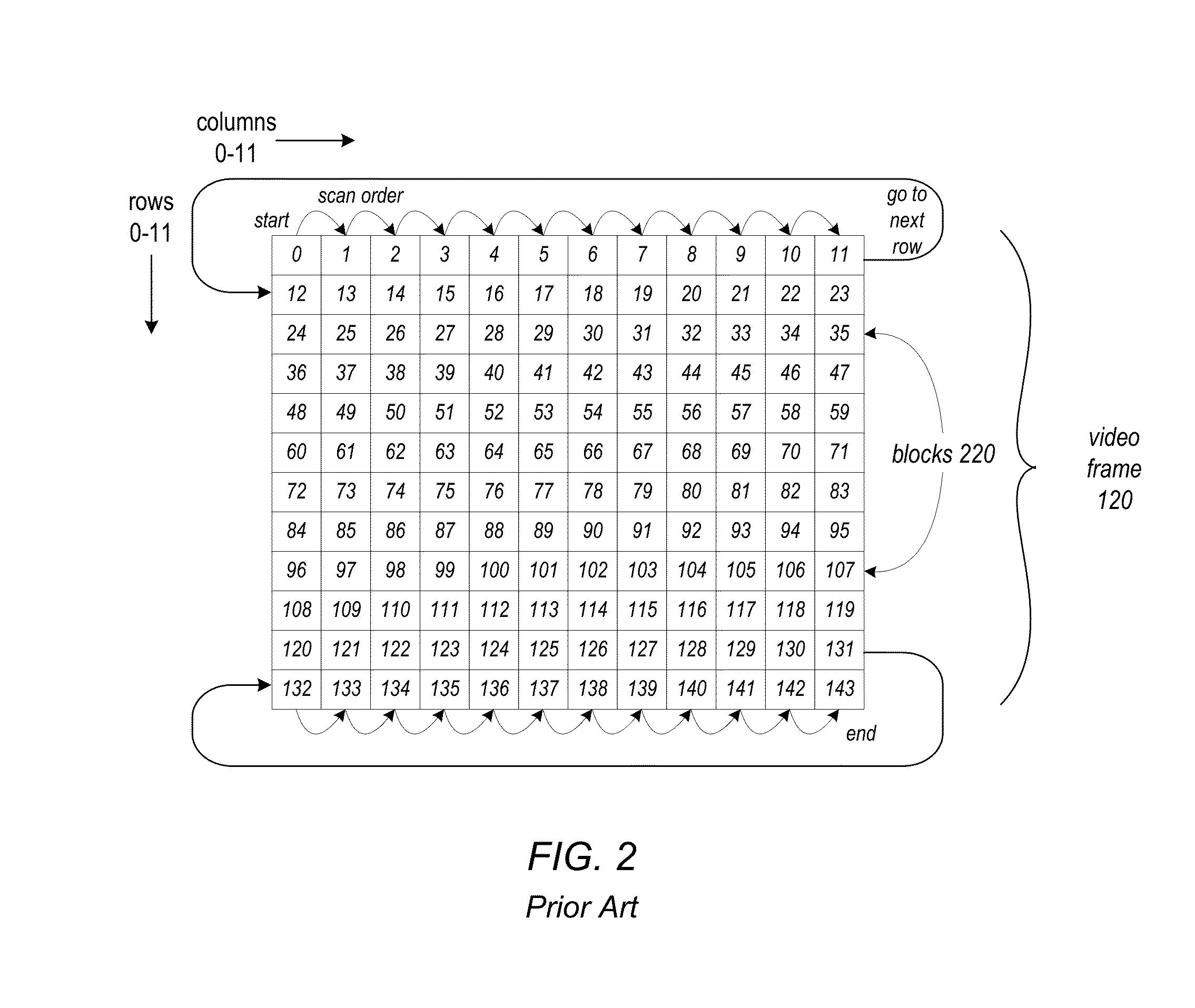 Context re-mapping in cabac encoder