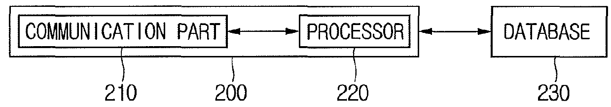 Learning method and learning device for adjusting parameters of CNN by using multi-scale feature maps and testing method and testing device using the same