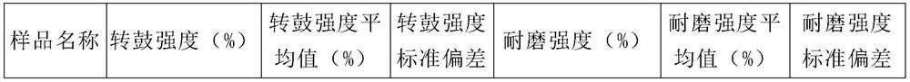 Desulfurization and denitrification granular activated carbon strength evaluation method