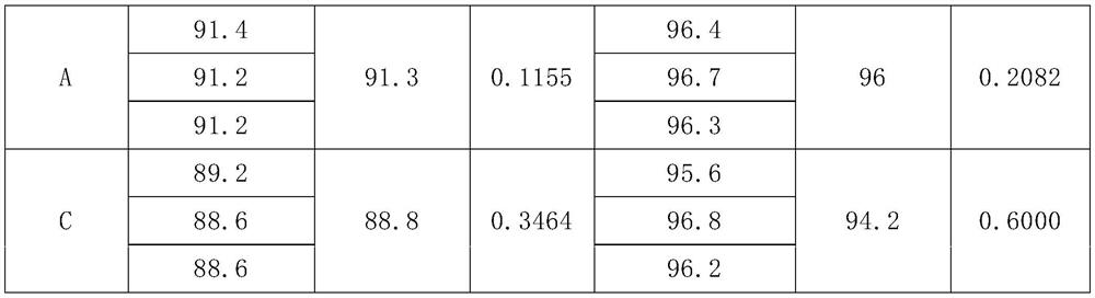 Desulfurization and denitrification granular activated carbon strength evaluation method