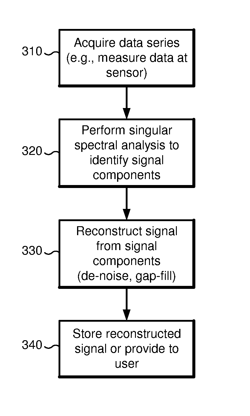 Systems and Methods for Analysis of Downhole Data