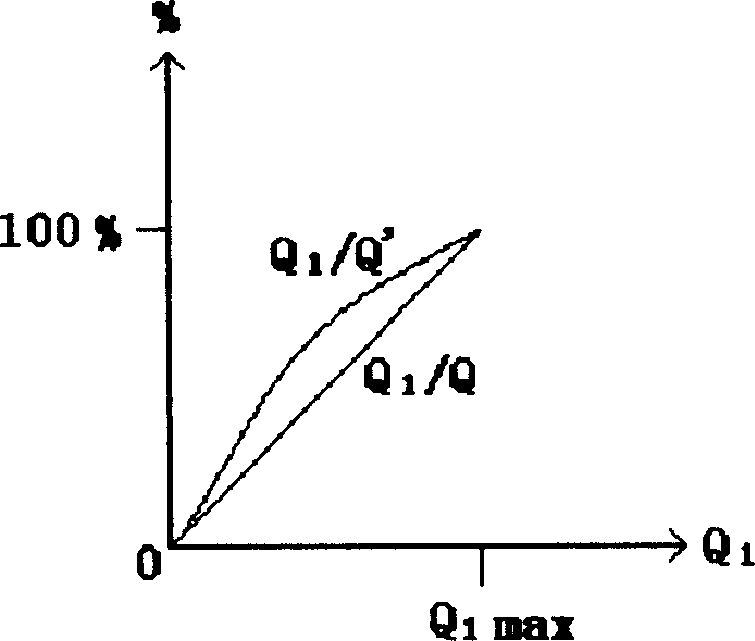 Three phase mixed fluid on-line parameter measuring method and device