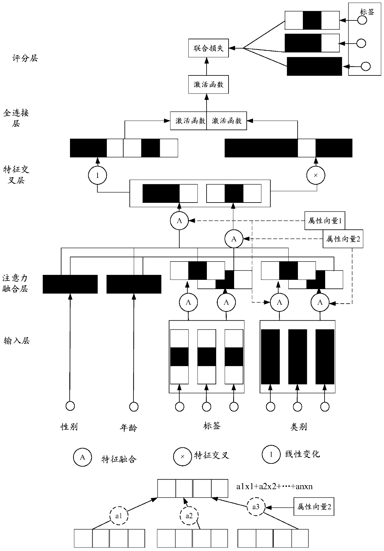 User label determination method and device based on artificial intelligence, and storage medium