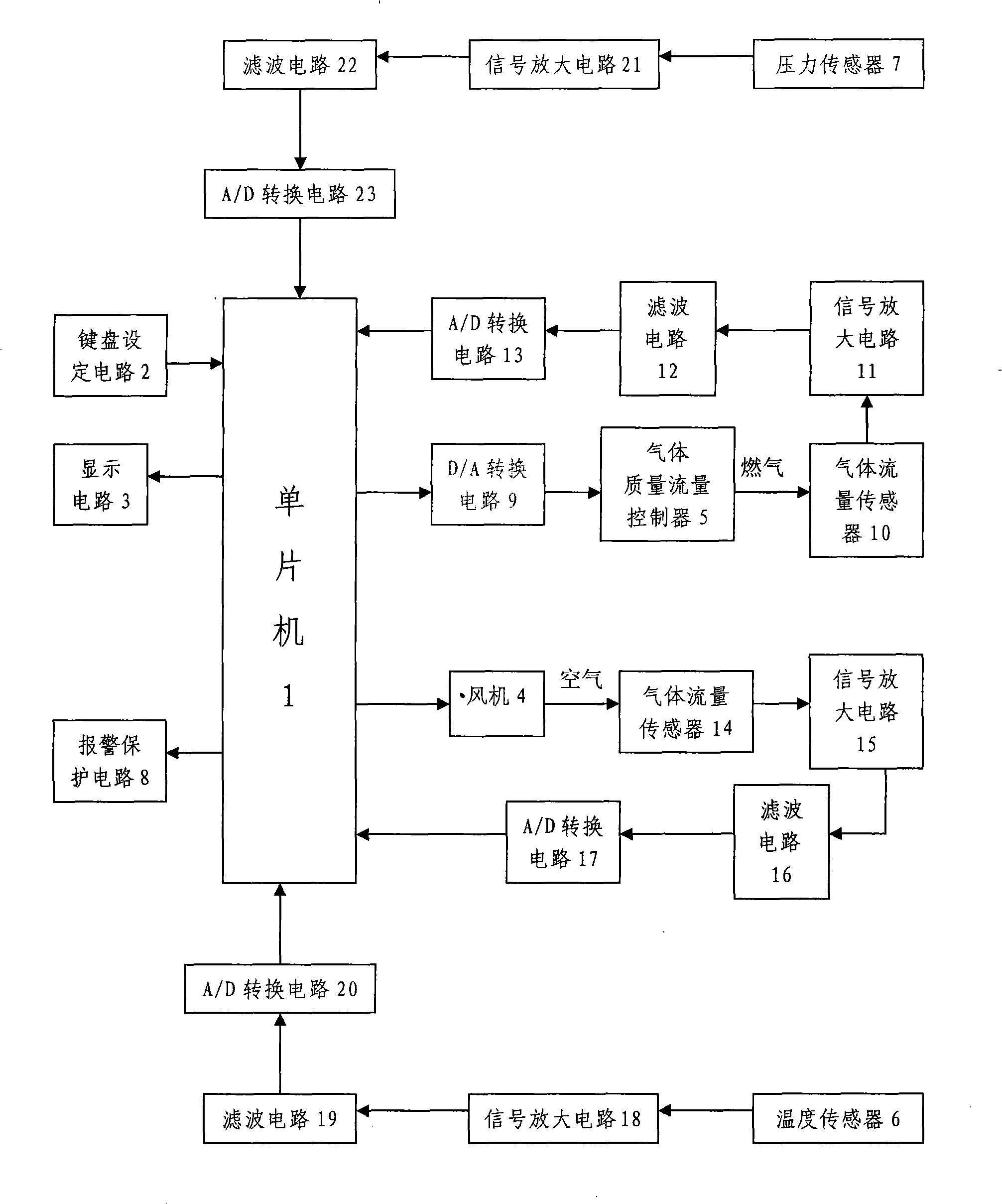 Complete pre-mixing type combustion system