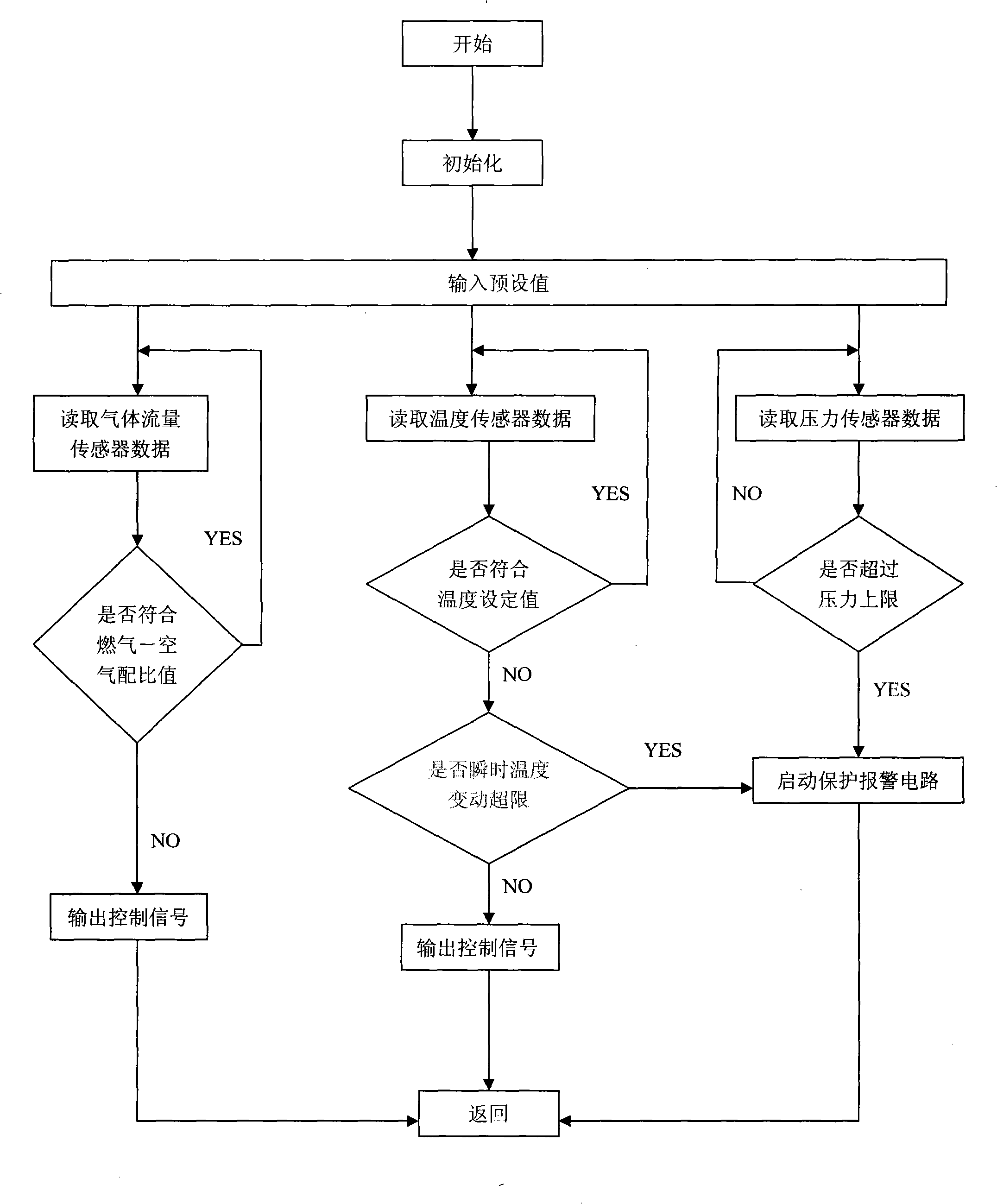 Complete pre-mixing type combustion system