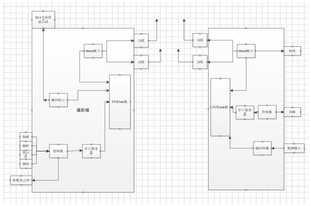 Wireless communication system for multi-information fusion acquisition robot